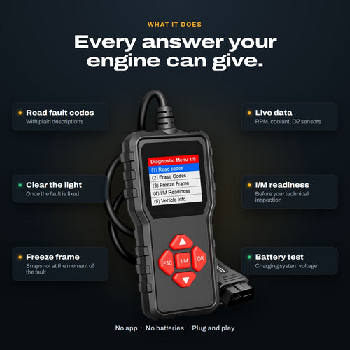 What the scanner does: reads and clears fault codes, live data, freeze frame, I/M readiness and battery test