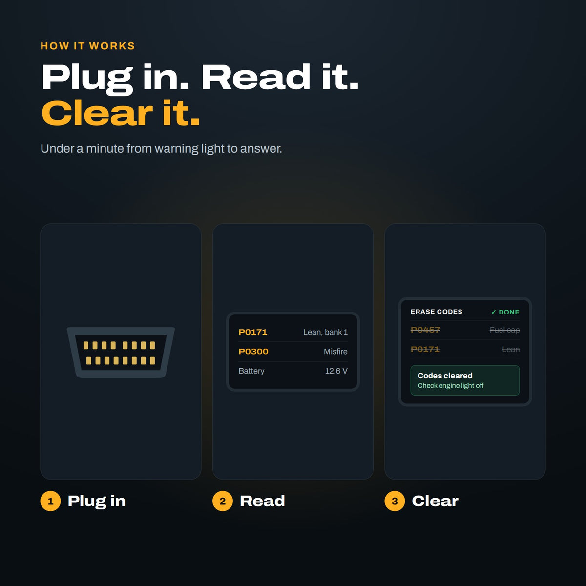 How it works: plug in, read the codes, clear them
